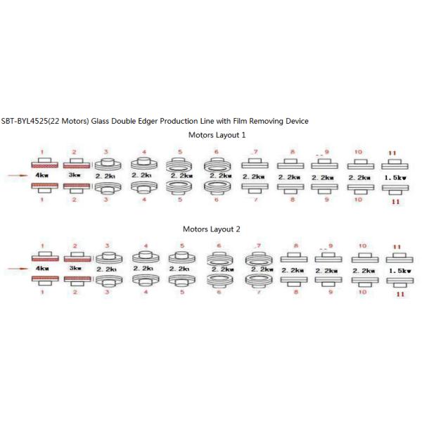 Full Automatic Glass Edging Machine With Film Removing Device , 0-8m / Min