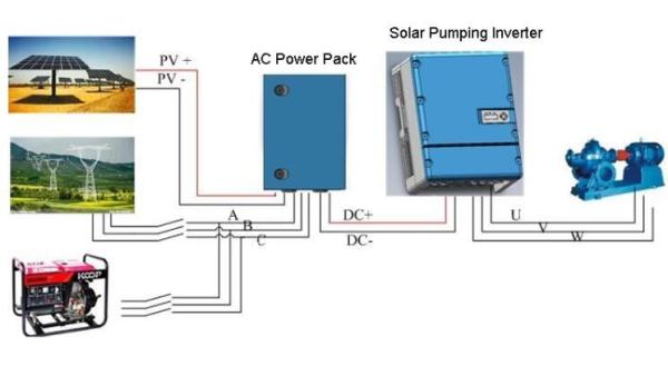 High Efficiency 15kW Solar Pump Controller Three Phase Output With Wide MPPT Range