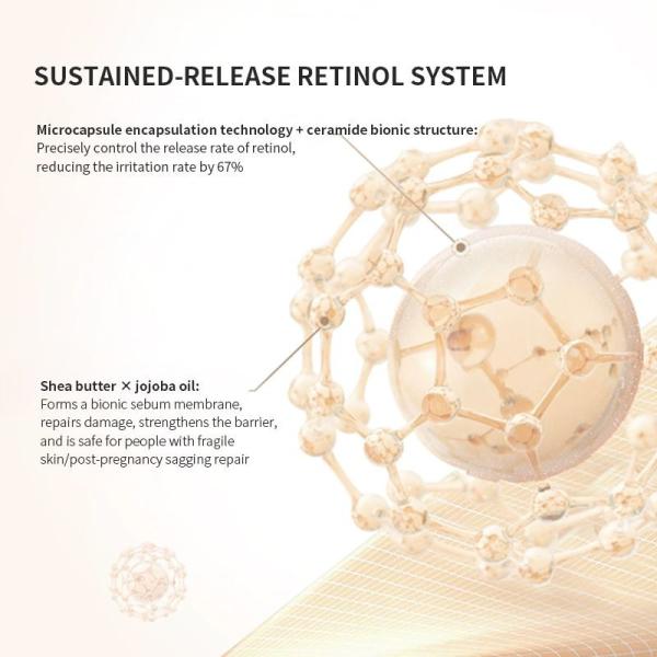 Niacinamide Retinol Body Moisturizer Lotion Anti Aging Complex Essence