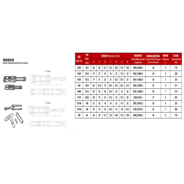 Forging Process 100% Inspection Heavy Duty Scraper Conveyor Link Chain from Sande Tech