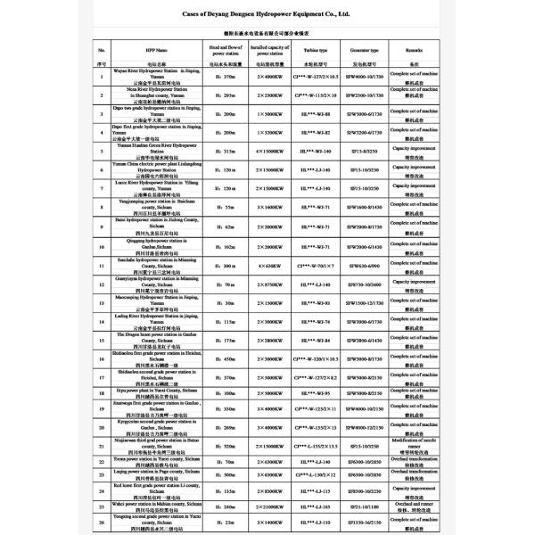 Аттестованный ИСО КЭ ТУВ генератора водяной турбины 2022 Пелтон