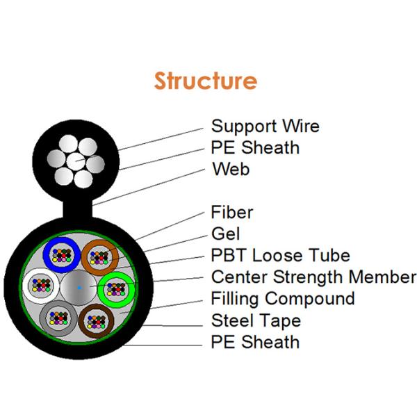 Кабель оптического волокна однорежимное на открытом воздухе GYTC8S 48 ядров надземный само- поддерживая
