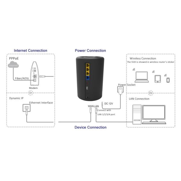 Beamforming Support 802.11 AC1200 Wireless Router 2.4G  5.8G With Realtek Chipset
