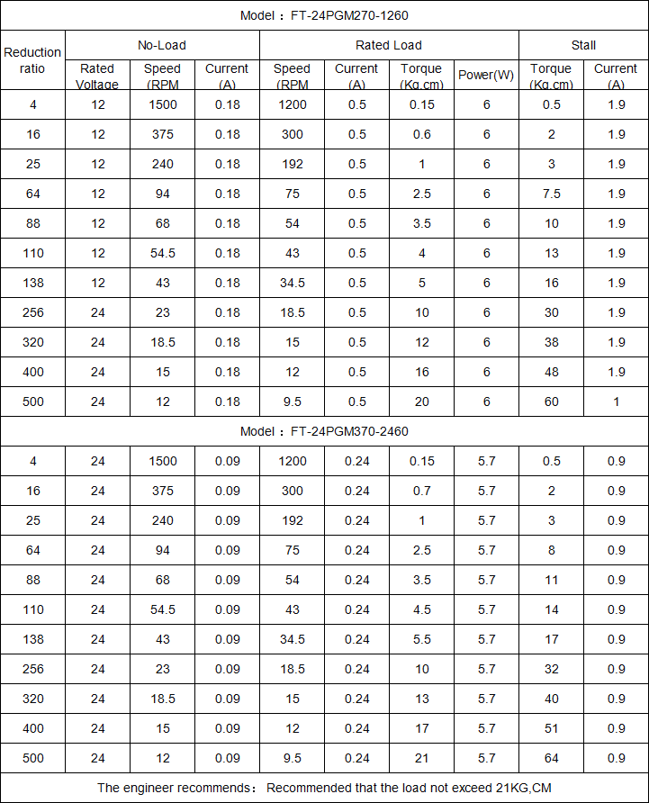 FT-24PGM370 Good Quality Big Torque High Efficiency Transmission Reduction Planetary Gear Motors