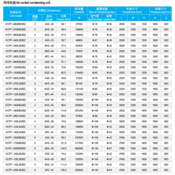 semi-hermetic screw condensing unit