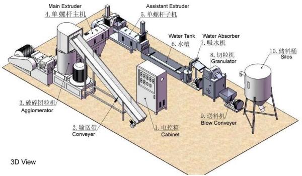 PE PP film Plastic Recycling Machine , Auto Agglomerator Recycling Line