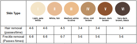 New Technolog Professional IPL Machine Hair Removal Skin Rejuvenation/IPL Elight Hair Removal Photo Facial Machine