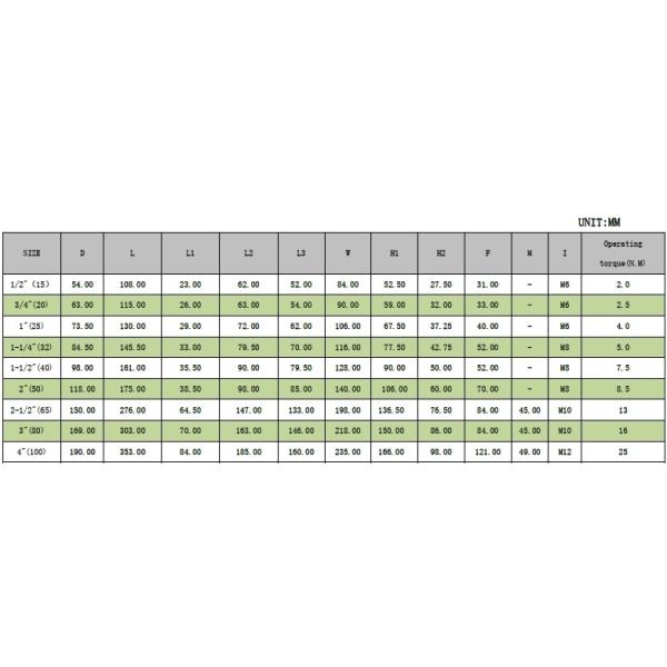 Форма соединения клея Чёрный пластик PVDF True Union Ball Valve для розетки/проводного типа