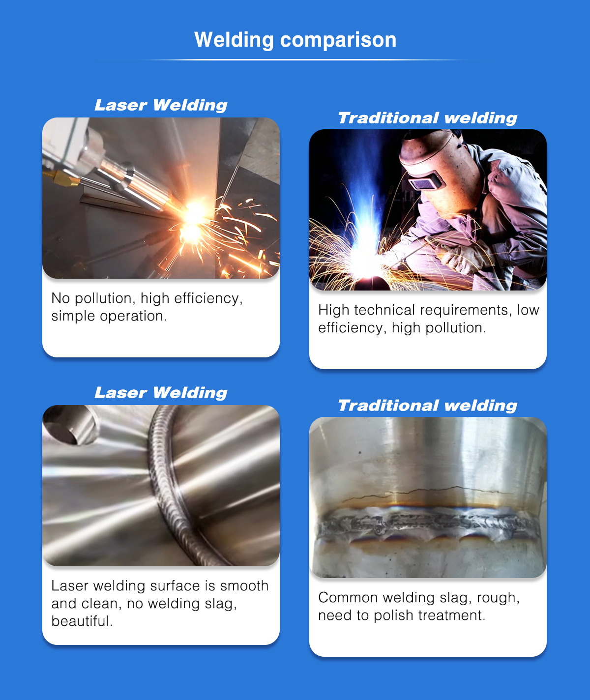 1500W 3-in-1 Fiber Laser Welding Cutting Cleaning Machine for Stainless Steel Rust Removal