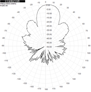 Flat Panel Directional Wifi Antenna Outdoor 2.4GHz 5.8GHz 12-17dBi 290x205x40
