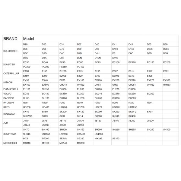 Conjunto tensor delantero de topadora D155 D355 Certificado ISO9001 Entrega en 15 días