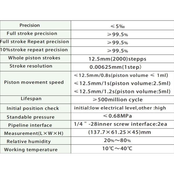 Насос для высокого давления и мини-размерный поршневый насос для микропередачи потока