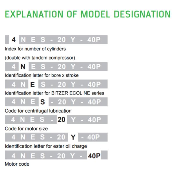 2CES-3Y поршневые зеленые полугерметические холодильные компрессоры 2HP 380 ~ 420V 50Hz (2CC-3.2)