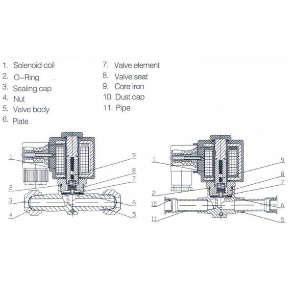 Пилот диафрагмы привелся в действие клапан соленоида рефрижерации с 220 катушкой ДК АК 24 в в