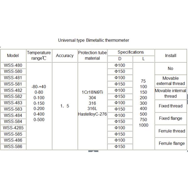 Cheap price Anti-corrosion hydraulic oil bimetallic thermometer