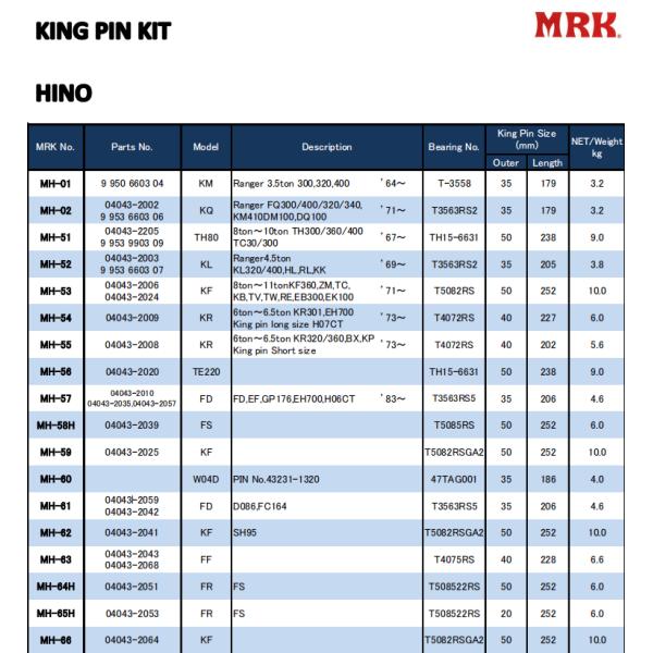Комплекты для ремонта 040432059 короля Pin на OEM Hino FD 04043-2059 KP-325 MH-61