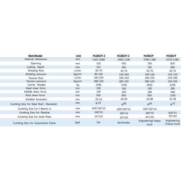 Мощный гидравлический орел стрижка бетонная стрижка металл лом стрижка резчик эмоции стрижка автомобильная тележка для CATEEEE320 PC200 Zx200