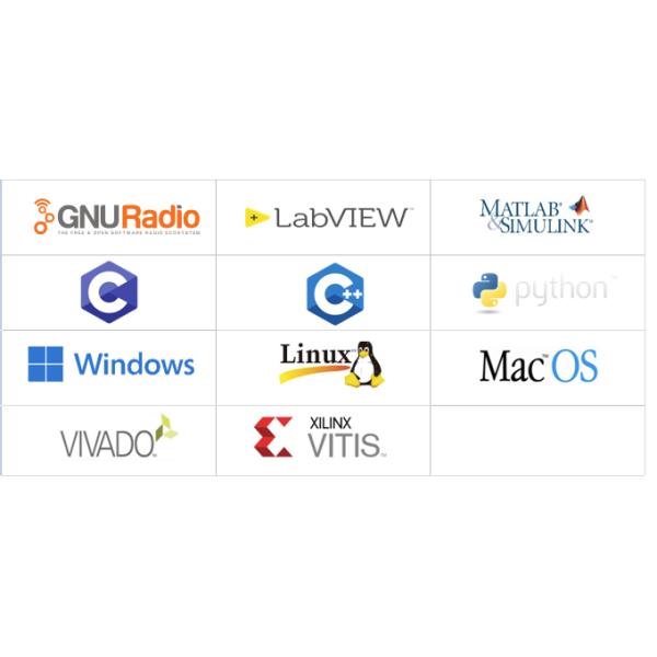 ETTUS USRP X440 Compible USRP SDR 8 Channel Phase-Coherent Xilinx Zynq UltraScale+ MPSoC USRP Software Defined Radio Device
