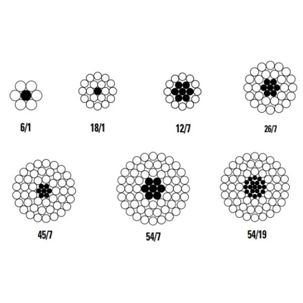 Ligne aérienne ACSR câble 200mm2 Chafer Aluminium conducteur fil d'acier cœur 11kv Et 33kv tension