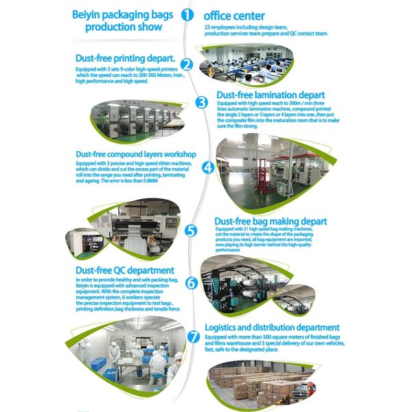 Resealable Plastic Ziplock Bags For N95 Mask Packaging