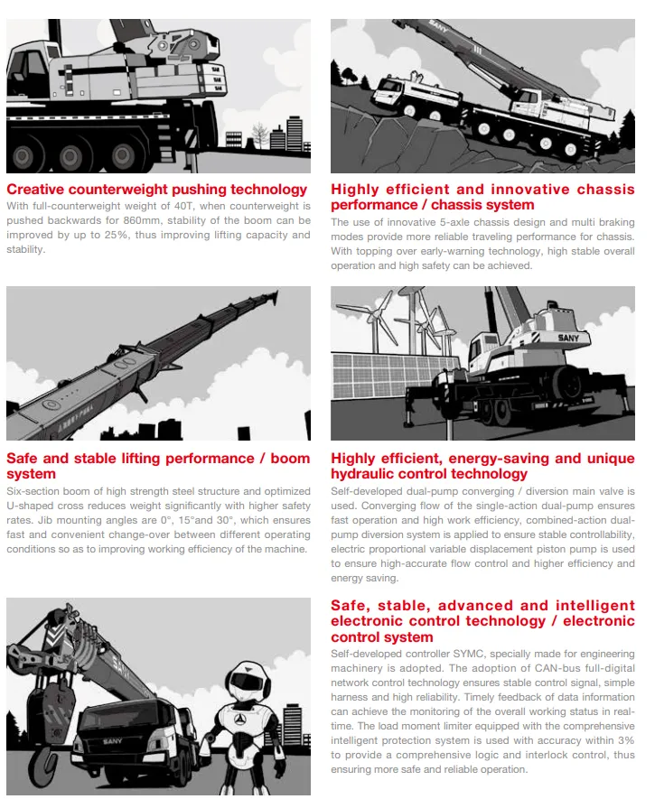 Sany Stc1300c 130t 130 toneladas de camión usado grúa móvil para la venta