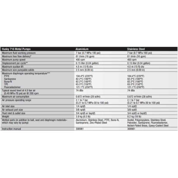 Наборы 1590 диафрагмы пневматического насоса Сантопрене комплектов для ремонта насоса диафрагмы лайки голубые