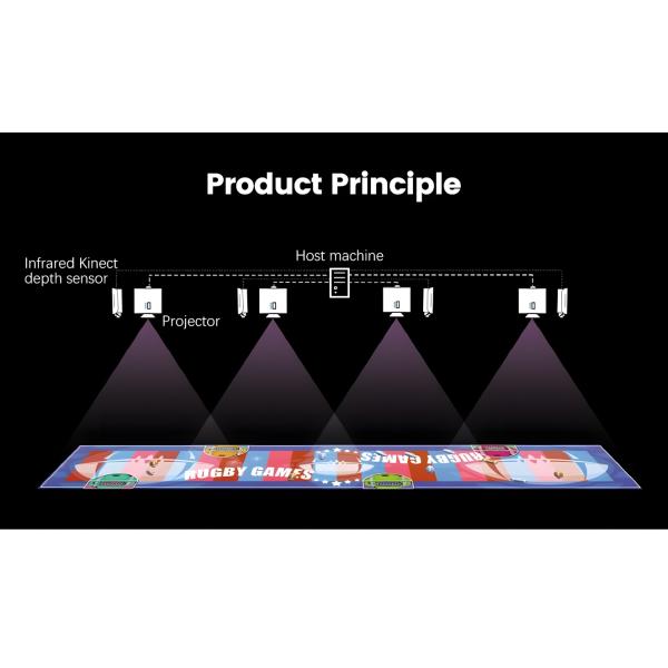 3D-игры, проецированные на системе игр с проекцией на полу