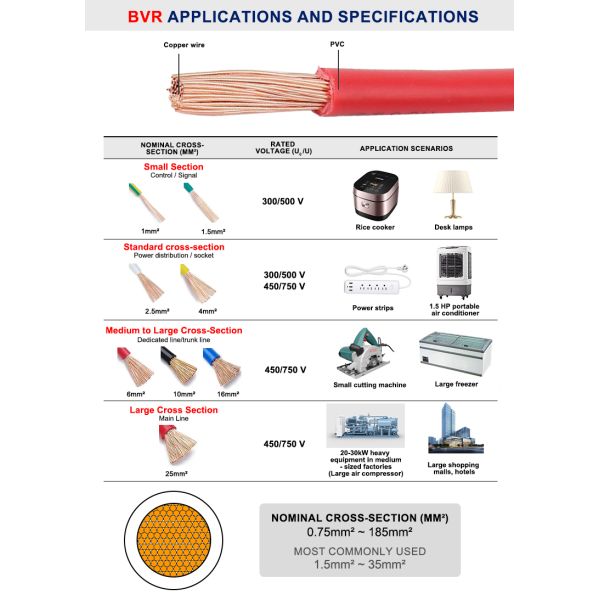 BVR Fire Retardant Electrical Cables 6mm2 Flexible House 1 Core Cable