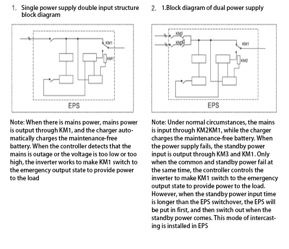 2kw 5kw 10kw Fire EPS Emergency Power Supply For Water Pump Motor