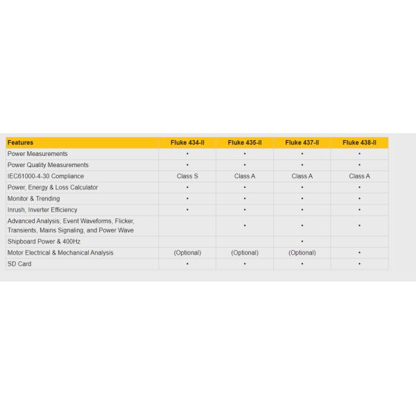Fluke 435-II 3-Phase Power Quality and Energy Analyzers quickly troubleshoot