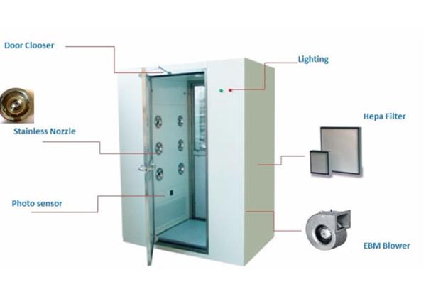GMP Medical Cleanroom Air Shower With L Type Swing Doors Microcomputer Control