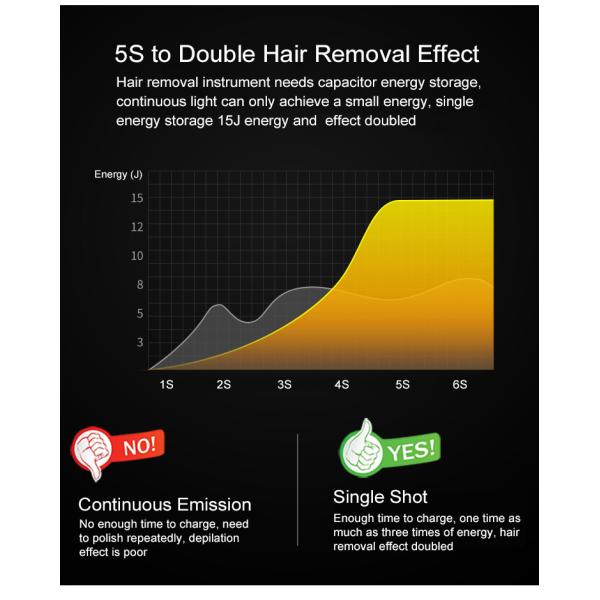 Detachable 0.4kg 5 Levels 36W Quartz Lamp IPL Hair Removal Epilator