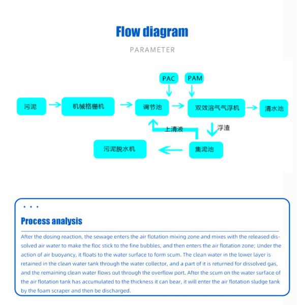 Máquina de flotación de aire disuelto de control PLC para acuicultura Tratamiento de agua de matadero