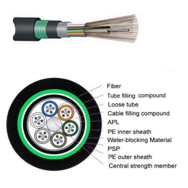 GYFTA53 GYTA53 Direct Buried Outdoor Optic Cable Armor Tape Double Sheath Fibre Power Cable