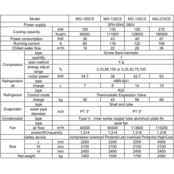 Air Cooled Water Chiller for Plastic Machine Water Chiller Manufacturer
