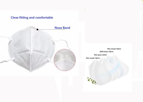Covid 19 Kn95 Face Mask Medical Folding  Surgical Anti Virus Easy Design