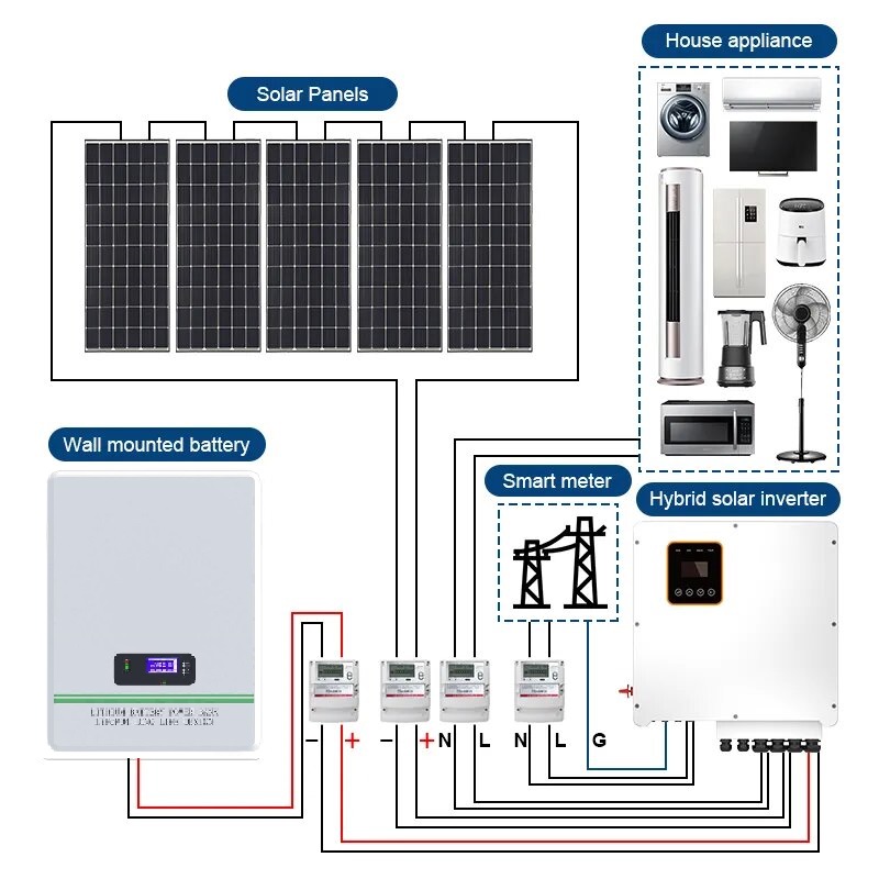 блок батарей 5KWh Powerwall иона LiFePO4 лития 48V100Ah 200Ah для домашней системы солнечной энергии
