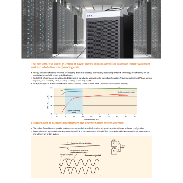 Eaton 93T 15KVA Double Conversion Online Tower UPS with Lithium-ion Compatibility