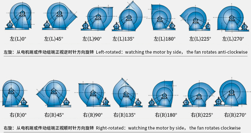 Modulating High Power Industrial Centrifugal Exhaust Fan Environmental Protection ODM