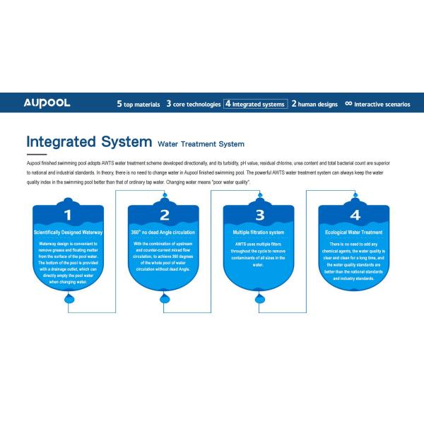 Средний семейный бассейн для семейных семей Клубы Школы Санатории и спортзалы