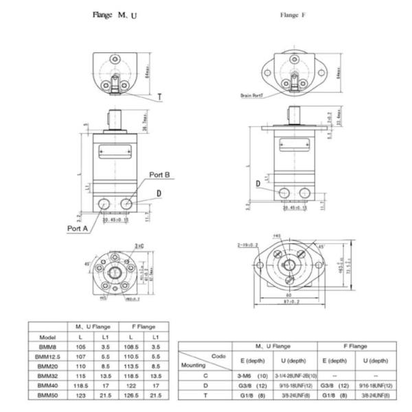 Pequeño puerto hidráulico del lado del motor BMM 32cc de la eficacia alta para el barrendero interior