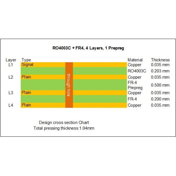Hybrid PCB Built On 8mil 0.203mm RO4003C and 0.2mm FR-4 Multilayer High Frequency PCB Combined RO4003C and FR-4