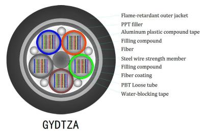 Ftth Drop Cable Allowed Tensile Strength 1000N 10000N FTTH Fiber Optic Drop Cable
