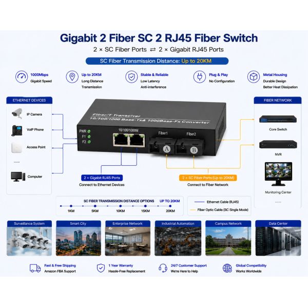 Ethernet Gigabit Fiber Switch 2 SC Fiber Port 2 RJ45 10/100/1000Mbps