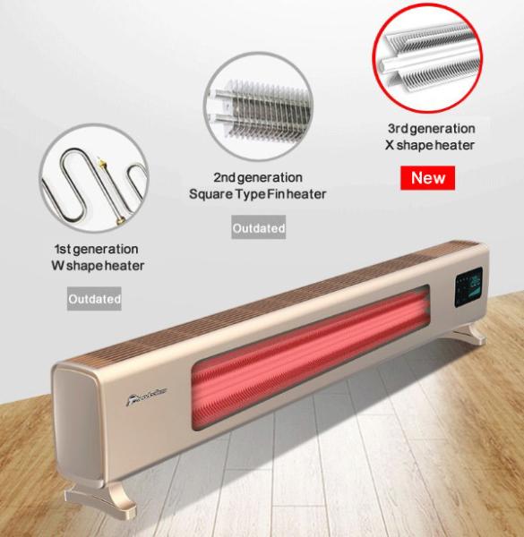 Aquecedor Heater With WIFI do rodapé de Theodoor e controlo a distância