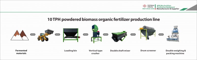 Poultry Compound Fertilizer Production Line Fertiliser Equipment 10T/H