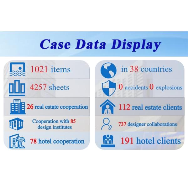 Акриловый окно бассейна OEM для роскошных наружных литых листов PMMA