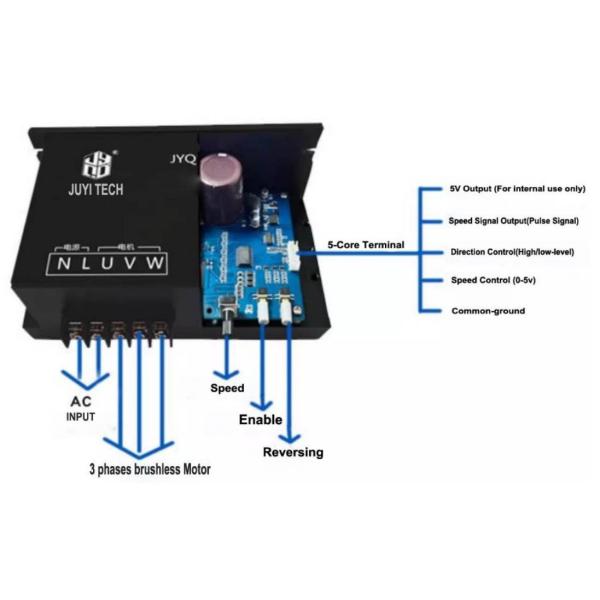 JUYI 110V/220V AC High Voltage BLDC Motor Controller Speed Controller для трехфазного бесшовного двигателя