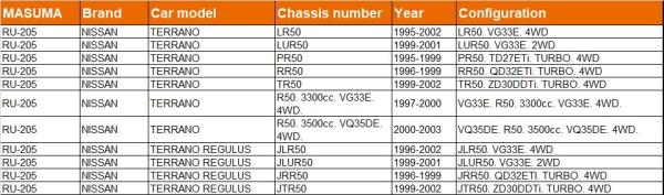 MR16DDT F15 55135-0W000 55135-88G00 Bouchage réalisé par MASUMA pour le NISSAN TERRANO REGULUS LR50