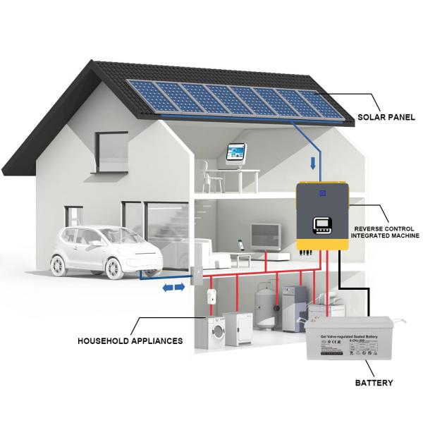 Home Power Solution: 10KW Hybrid Solar System with GEL Battery Storage to Prevent Power Outages and Maximize Solar Energy